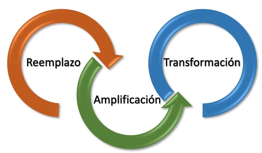 Integración de actividades terapéuticas para promover el bienestar físico y emocional
