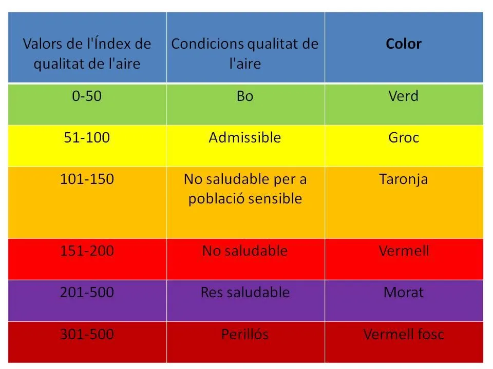 Cómo mejorar la calidad del aire en el hogar geriátrico para pacientes con EPOC