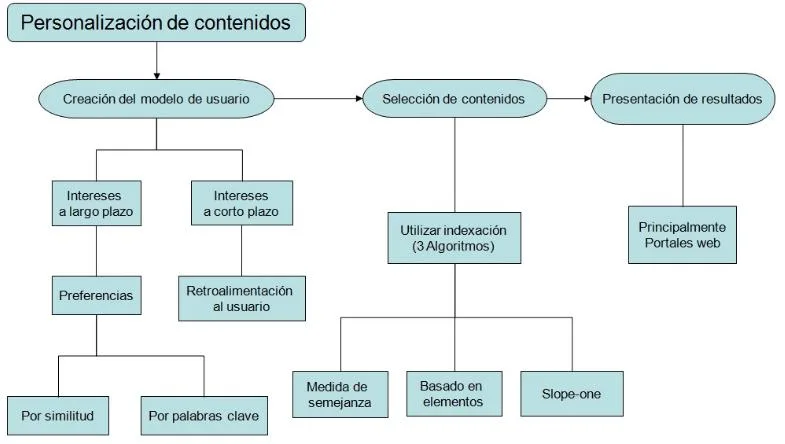 Importancia de la personalización de tratamientos farmacológicos en ancianos con EPOC