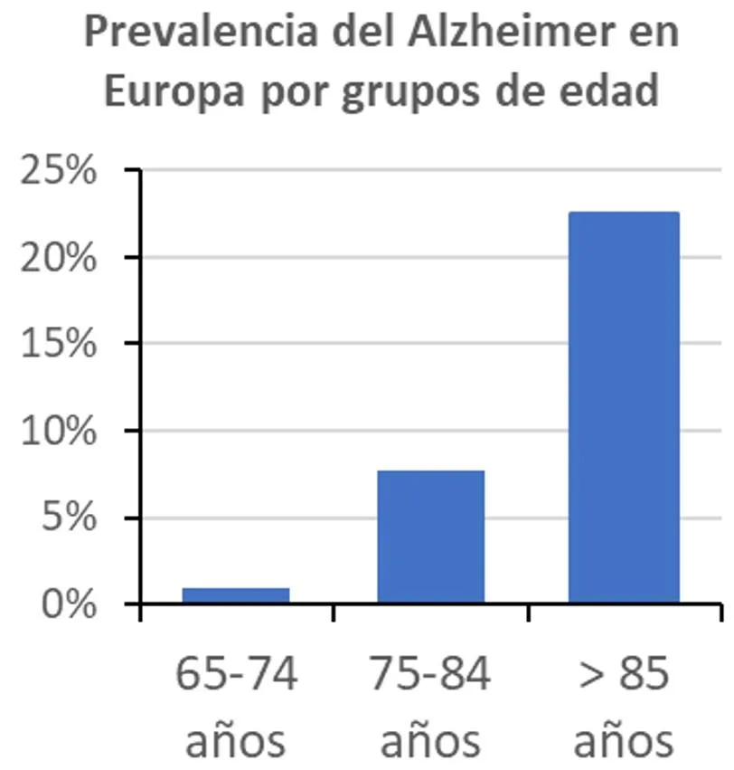 Prevalencia de EPOC en Medellín: Estadísticas actuales y tendencias