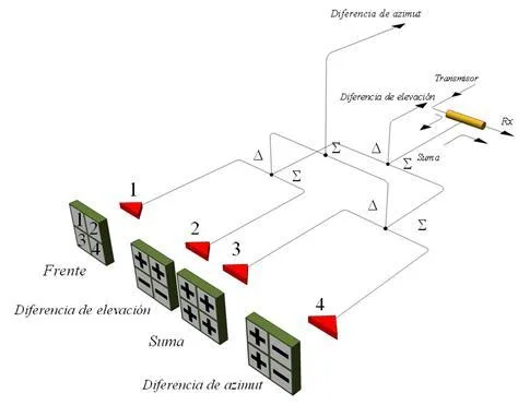 Comparación de resultados entre distintos hogares geriátricos