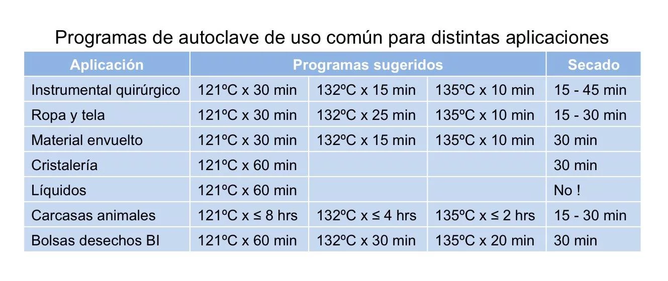 - Programas de actividades recreativas y terapéuticas personalizadas