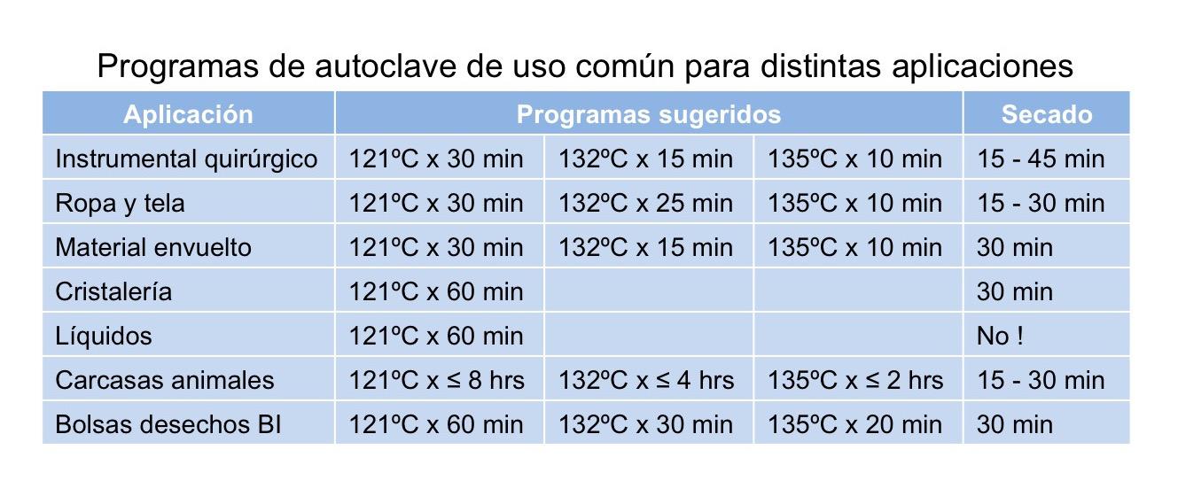 Programas y actividades de conexión con la naturaleza