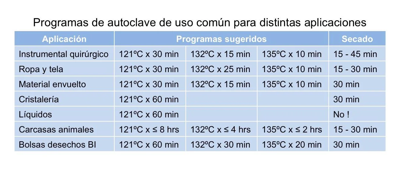 Programas de ‍actividades recreativas y terapéuticas