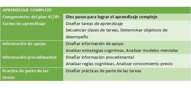 Estrategias cognitivas para reducir el miedo y la ansiedad en pacientes asmáticos