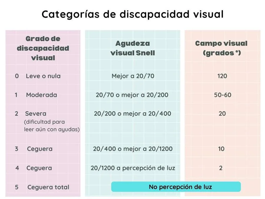 Dispositivos de asistencia respiratoria para mejorar la calidad de vida en la tercera edad