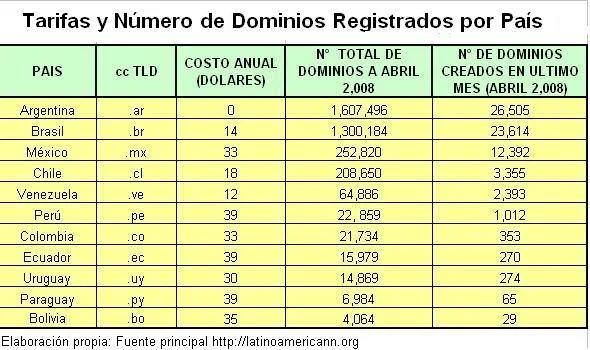 Tarifas y precios competitivos de enfermeras a domicilio en Medellín
