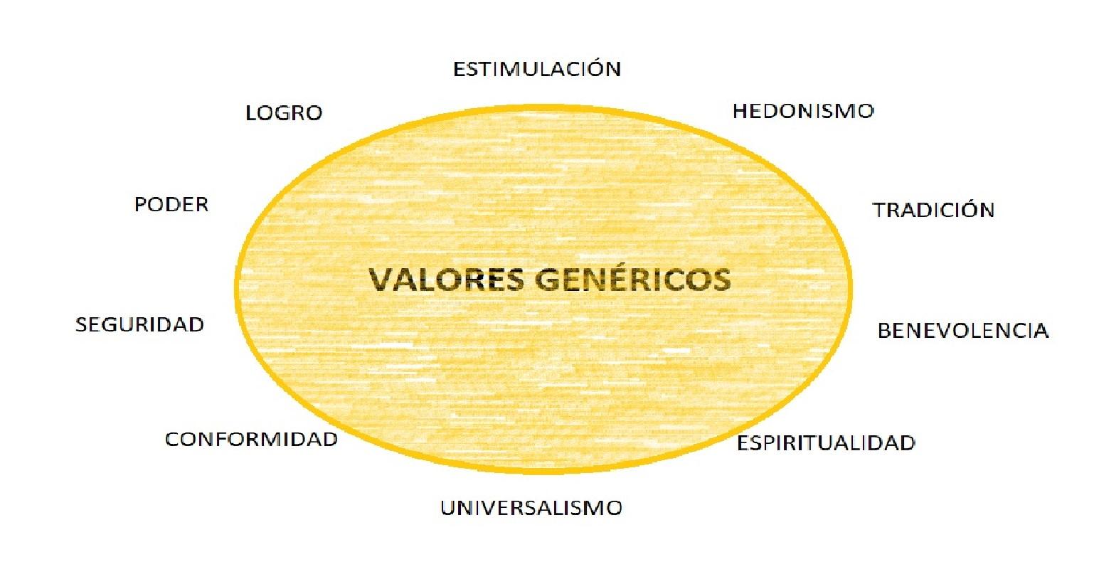 Valores y tradiciones que fortalecen el compañerismo en Medellín