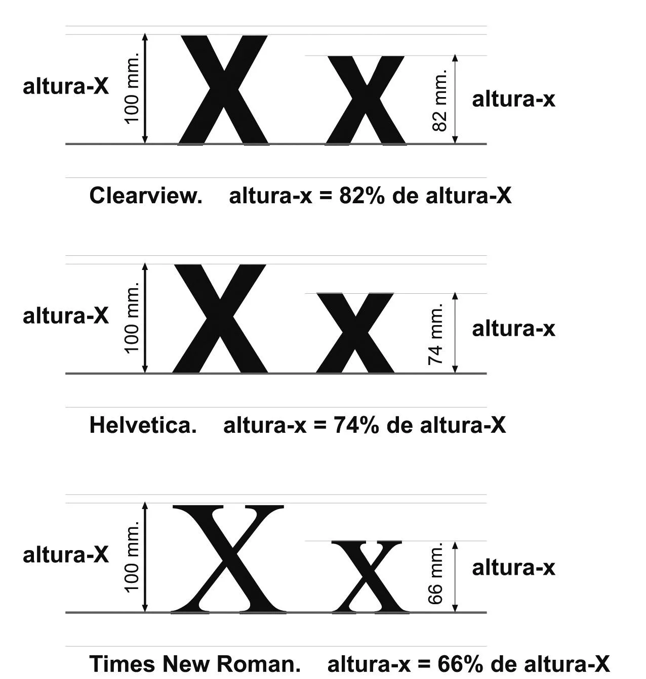 Comparativa de diferentes enfoques de intervención temprana para la diabetes