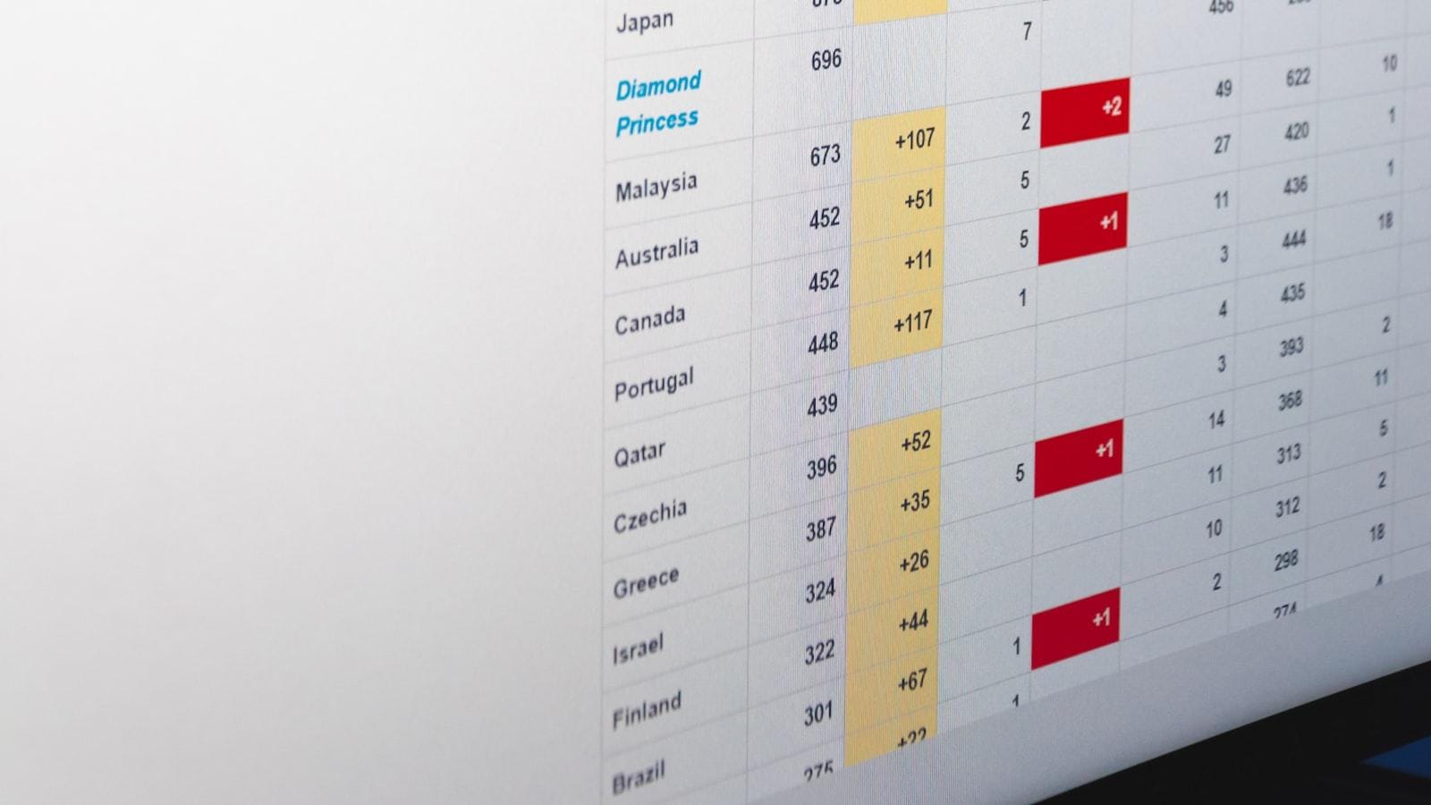 Estadísticas que demuestran la efectividad de la educación diabética