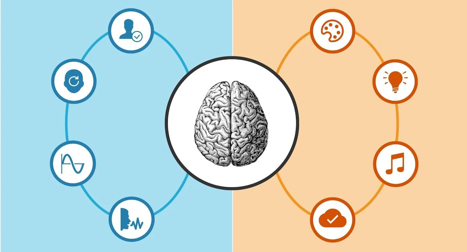 Comparativa ⁣de ​métodos de ​motivación tradicionales​ vs. modernos