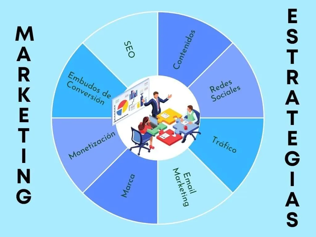 Estrategias para fomentar el⁢ seguimiento y la adherencia a un plan de alimentación⁣ saludable