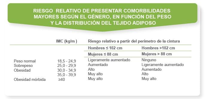 Importancia de‌ la investigación genética ⁣para ‌el desarrollo de estrategias de tratamiento ⁣y ‌prevención de la obesidad en adultos mayores