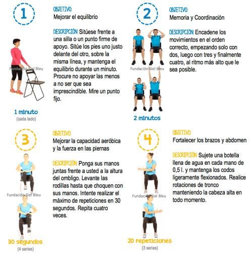 Rol del ejercicio físico en⁤ el ‍tratamiento de enfermedades comórbidas en adultos mayores