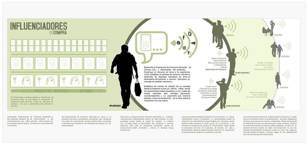 Recomendaciones prácticas para aumentar el compromiso y la‌ asistencia en programas de salud para personas mayores