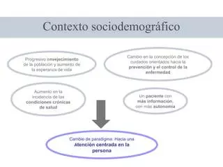 Importancia de un sistema de​ apoyo comunitario⁢ para ancianos con artritis ​reumatoide en Medellín