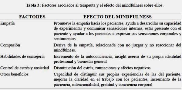 La importancia del entrenamiento en técnicas de relajación y mindfulness en el tratamiento del dolor⁢ por‌ artritis reumatoide