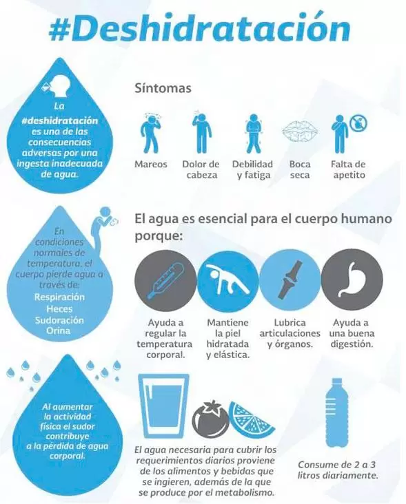Cómo​ identificar los signos ⁢de deshidratación ⁢en ancianos con artritis‌ reumatoide