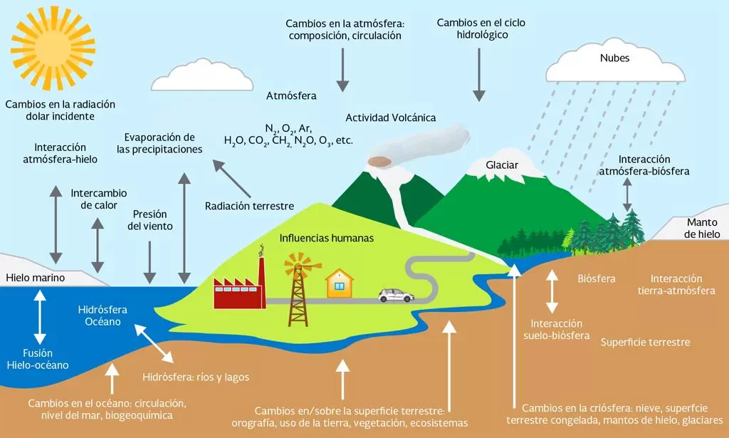 Impacto del clima en los síntomas de la artritis reumatoide en Medellín