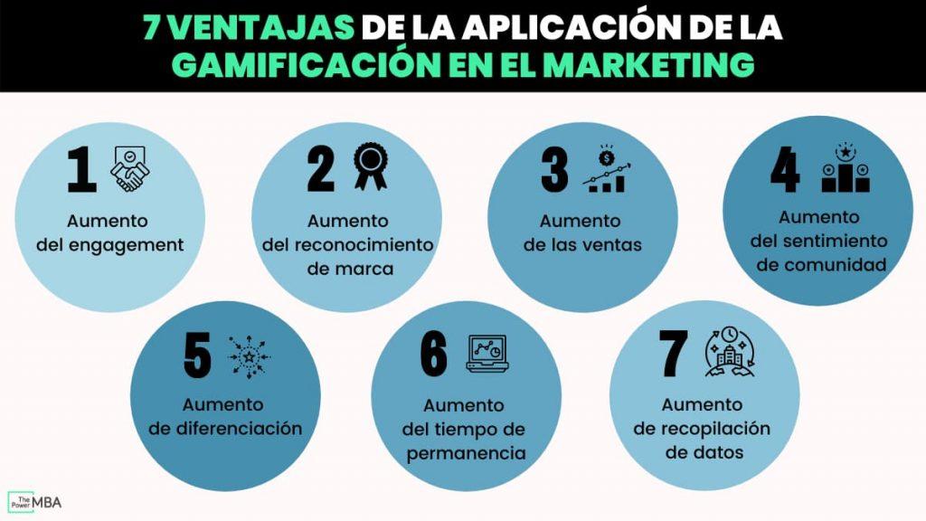 Reseña de estrategias de gamificación para el manejo de la obesidad en hogares geriátricos. en Medellín