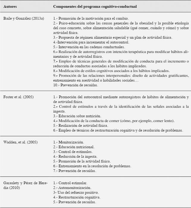 Comparativa de intervenciones psicológicas para el manejo de la obesidad en la tercera edad. en Medellín