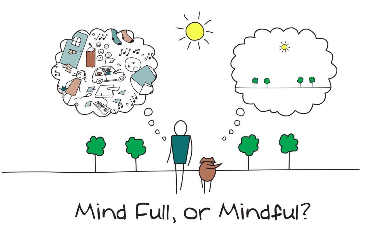 Beneficios comprobados de la práctica de mindfulness y meditación para la pérdida de peso