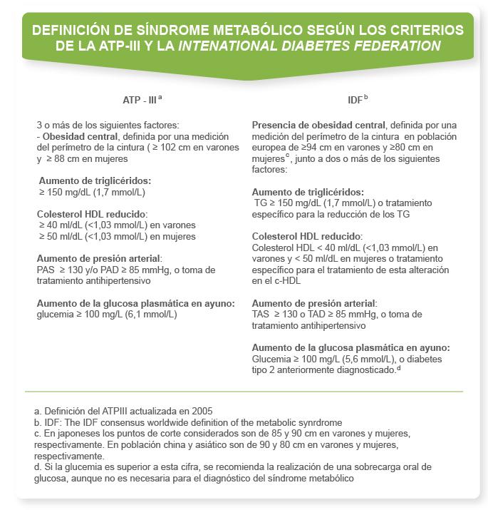 Recomendaciones para ⁣optimizar la gestión ⁢de la medicación ​en el‍ tratamiento​ de la⁢ obesidad​ en ⁢la tercera edad