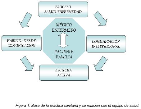 La⁢ importancia de la empatía y la paciencia en la comunicación con personas de la ⁤tercera edad