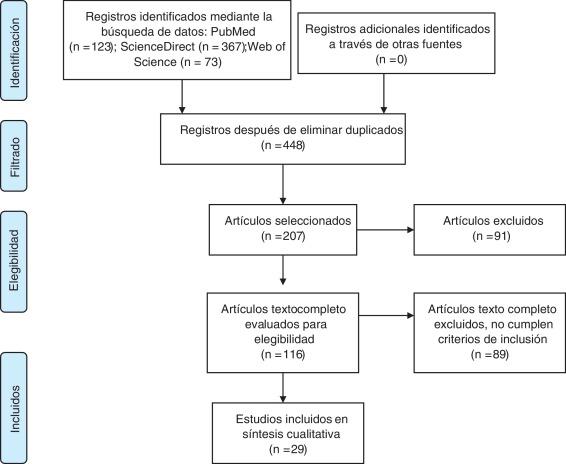 Beneficios de las terapias alternativas en el tratamiento del Alzheimer