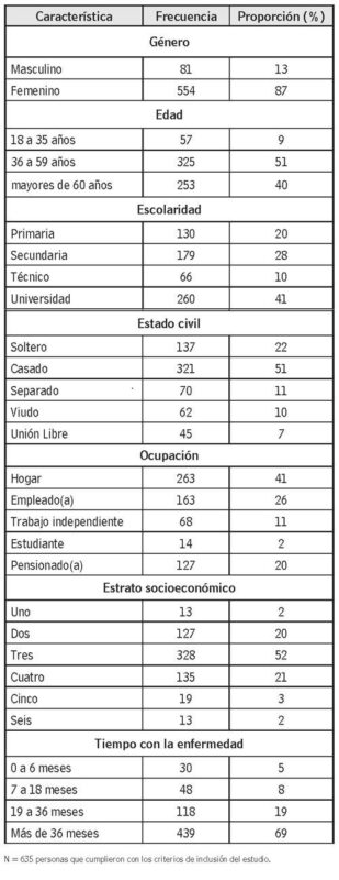Estadísticas sobre la relación entre clima y artritis reumatoide en Medellín. en Medellín en Medellín