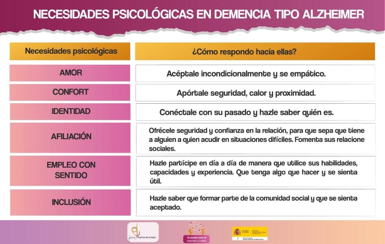 7 señales tempranas de Alzheimer que necesitas conocer en Medellín