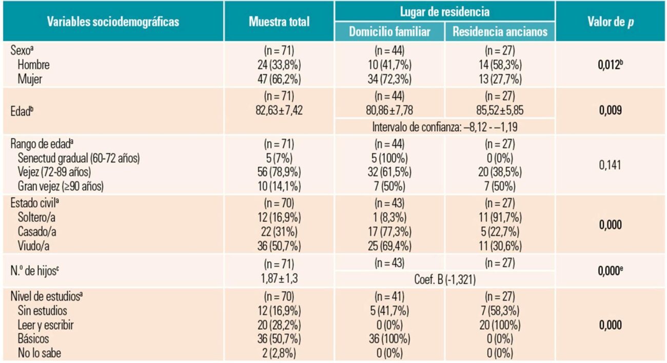 La ciencia detrás de los tratamientos para el Parkinson en geriátricos de Medellín