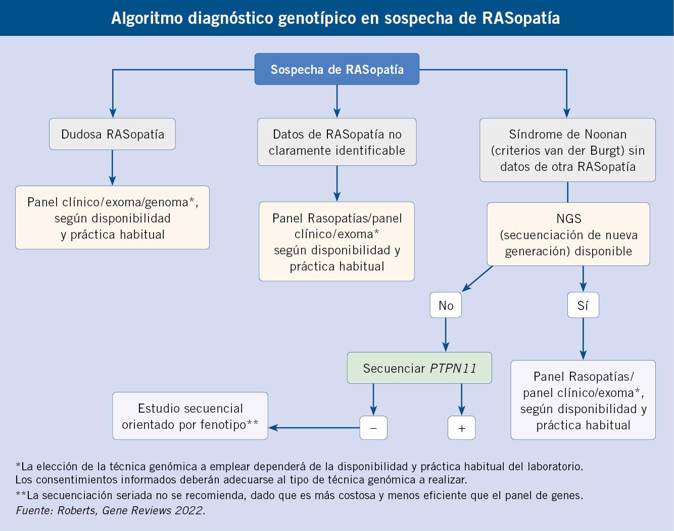 Impacto‌ de​ Factores Genéticos ‌en la Severidad y Progresión de la Enfermedad