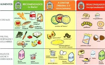 Alimentos recomendados para mejorar la función cognitiva en pacientes geriátricos