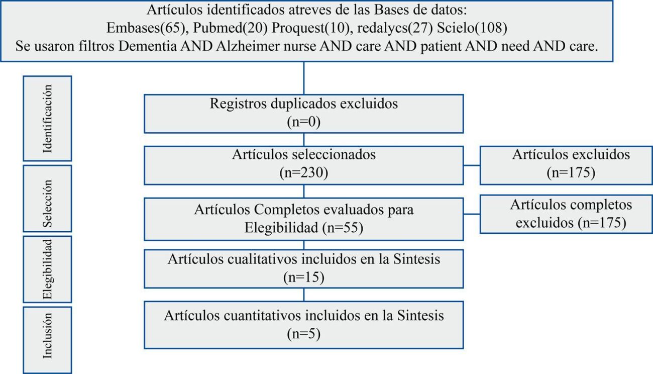 Errores comunes al tratar a pacientes con Alzheimer en geriátricos de Medellín y cómo evitarlos