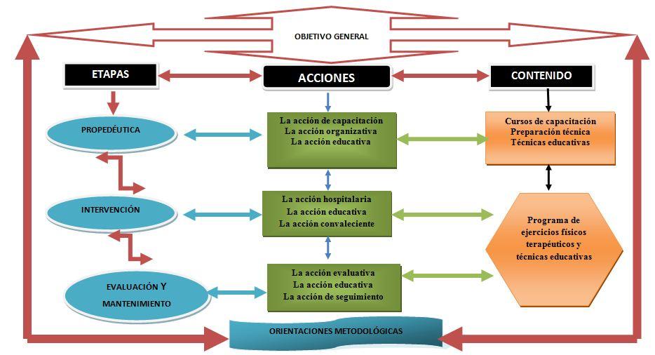 Los 7 pasos para empezar un programa de rehabilitación en Sonríe a la Vida