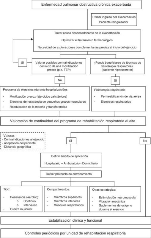 Los 10 mejores programas de seguimiento post-rehabilitación en Sonríe a la Vida