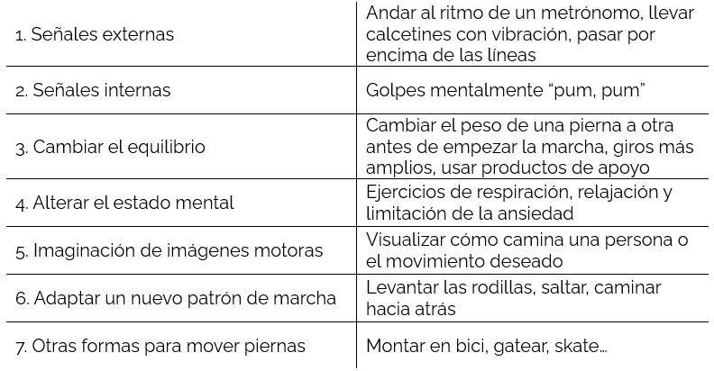 Importancia de la actividad física en el manejo del Parkinson en hogares geriátricos