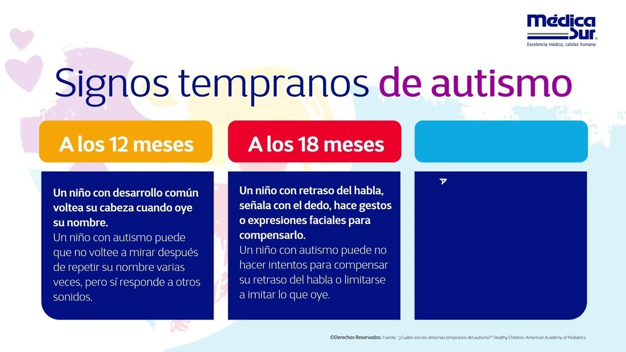 Signos tempranos del avance del Alzheimer