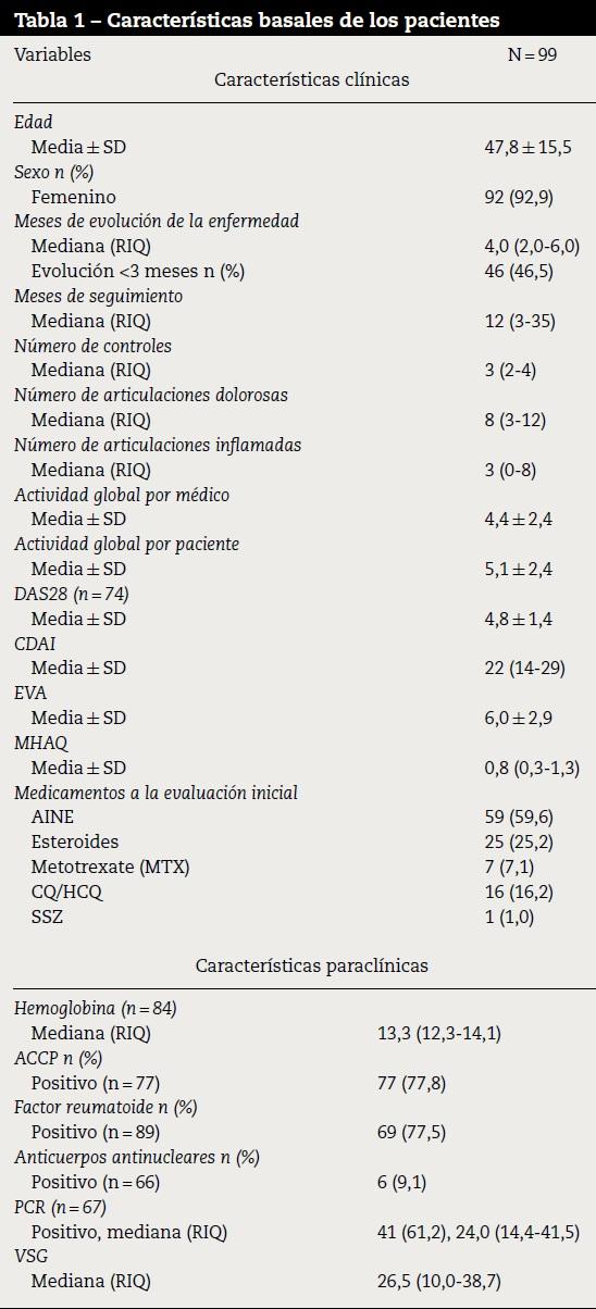 Características de las terapias biológicas para el tratamiento de la artritis reumatoide en Medellín