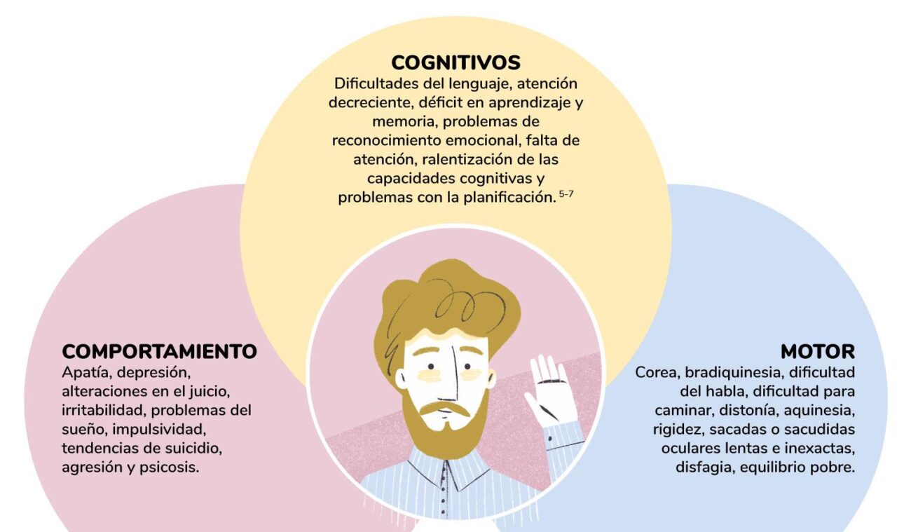 La clave para una vida activa en pacientes con Corea de Huntington en geriátricos de Medellín