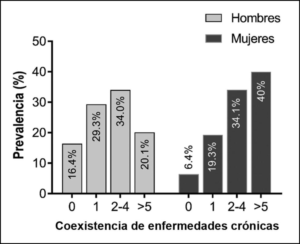 Cómo los avances médicos están revolucionando la atención del Alzheimer en geriátricos de Medellín