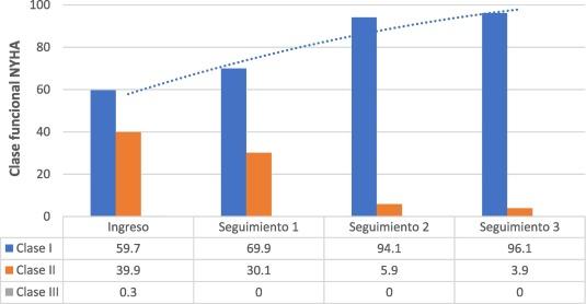 Errores comunes al tratar el sobrepeso en adultos mayores de Medellín y cómo evitarlos