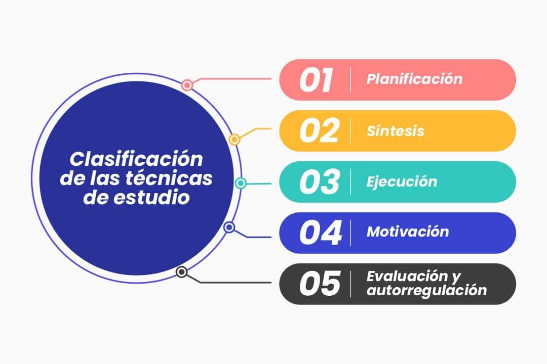 Técnicas de rehabilitación personalizadas