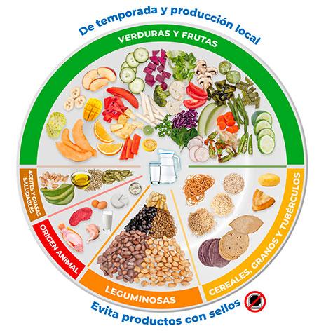 Alimentos recomendados⁤ para combatir los ⁣cambios de ⁢humor