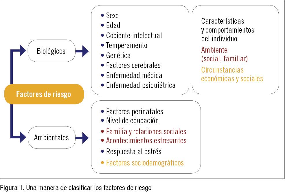 Factores de riesgo de deshidratación en Medellín