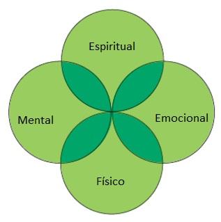 El enfoque holístico de los cuidados geriátricos en Sonríe a la Vida