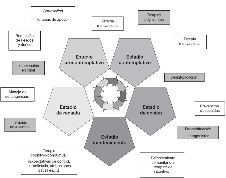 Guía definitiva sobre cómo manejar la abstinencia en la rehabilitación de drogas