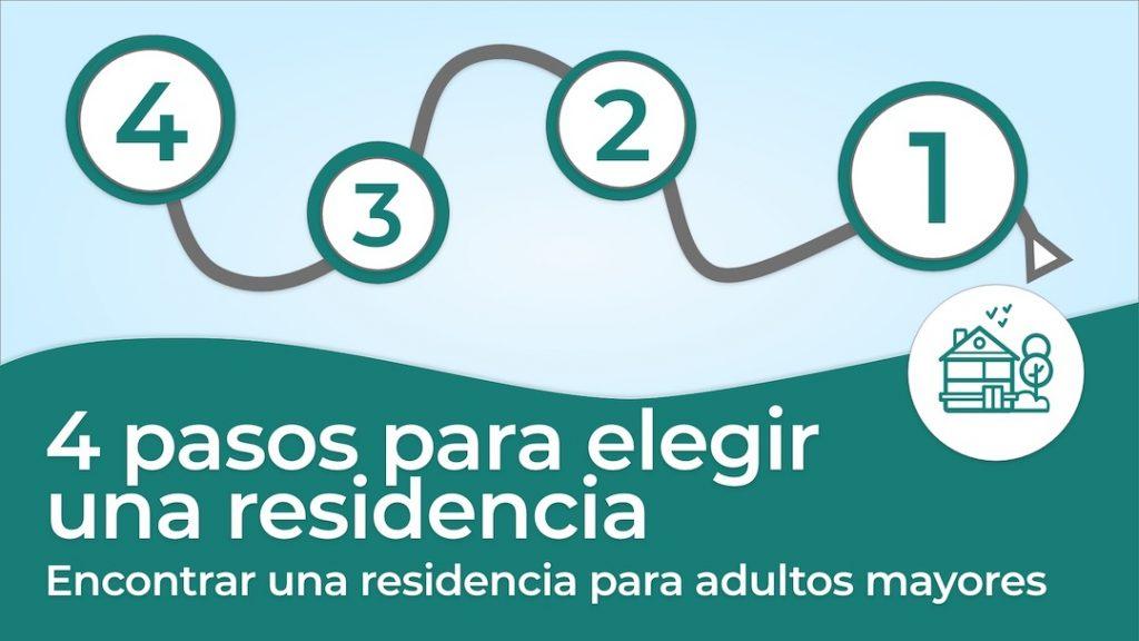 Pasos a seguir para elegir el hogar geriátrico ideal