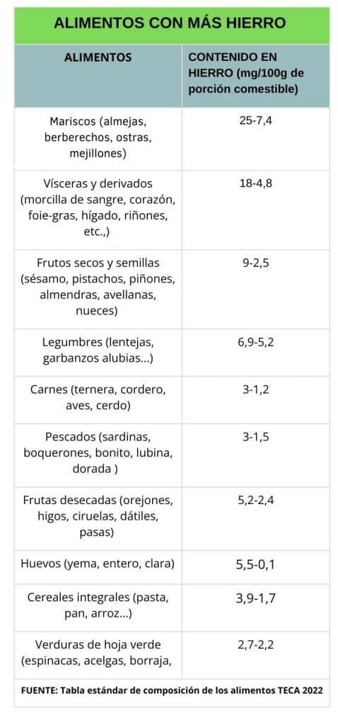 Importancia de la nutrición adecuada ⁤en el manejo⁤ de la anemia